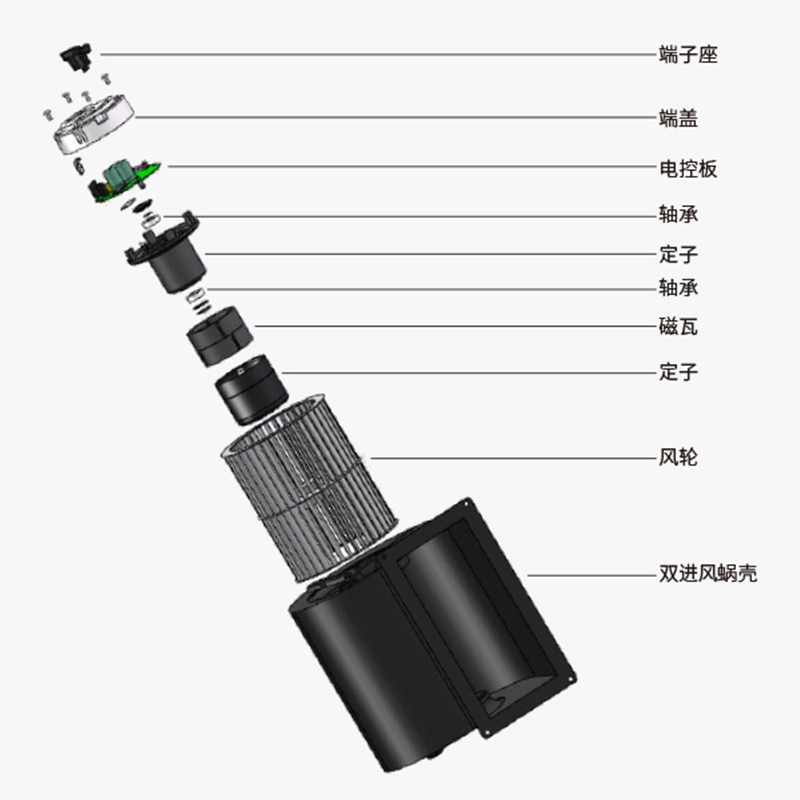 高压鼓风机噪音和异响区分及处理办法
